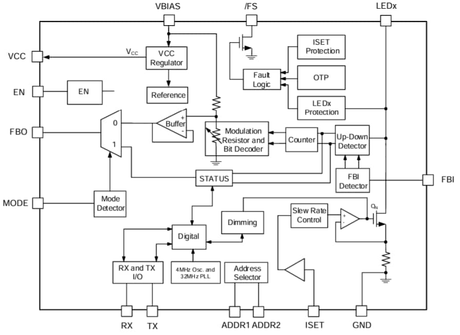 Block Diagram - Monolithic Power Systems (MPS) MPQ7228-AEC1 LED Drivers